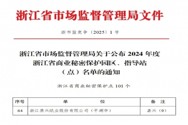 6686体育入口入选省级商业秘密保护点